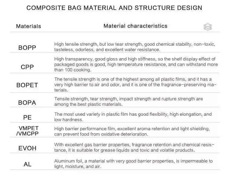 Custom Transparent Clear Plastic Vinyl PVC Soft Edge Wire Heat Sealed Tote Bag for Blanket Quilt Home Textile Bedding Bedsheet Duvet and Garment Mylar Bags